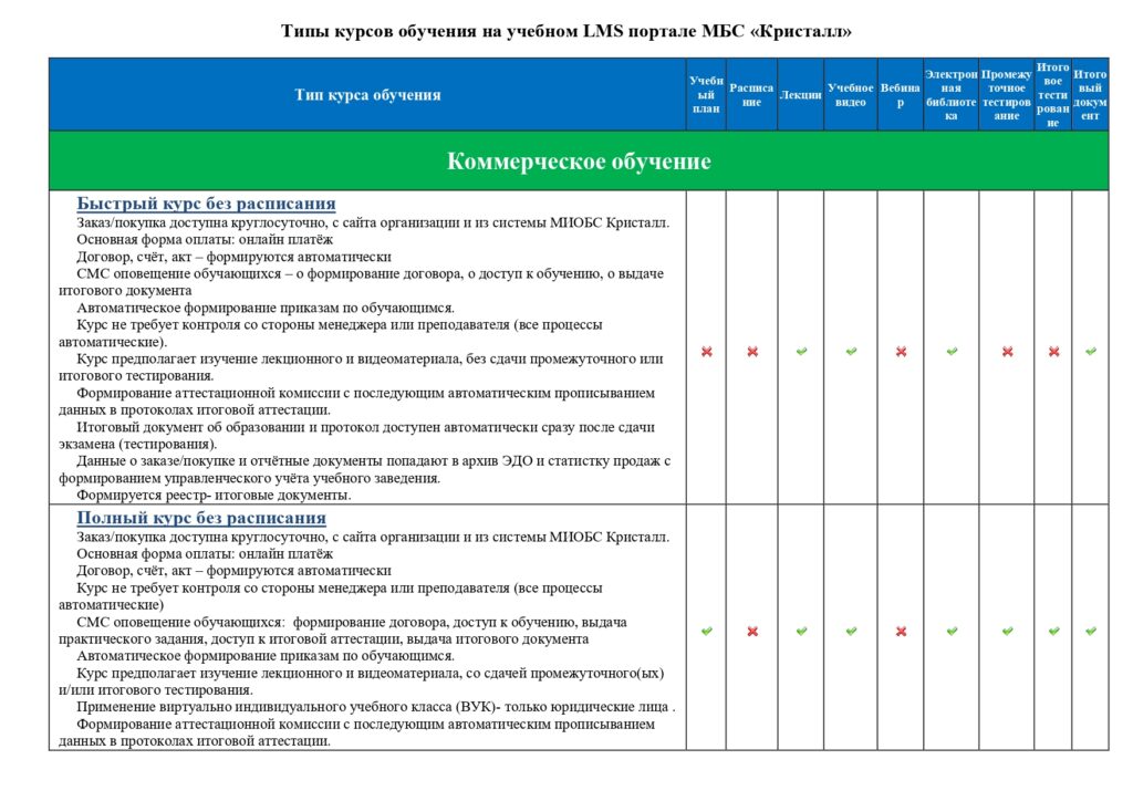 Отель Грейс Кристалл ★★★