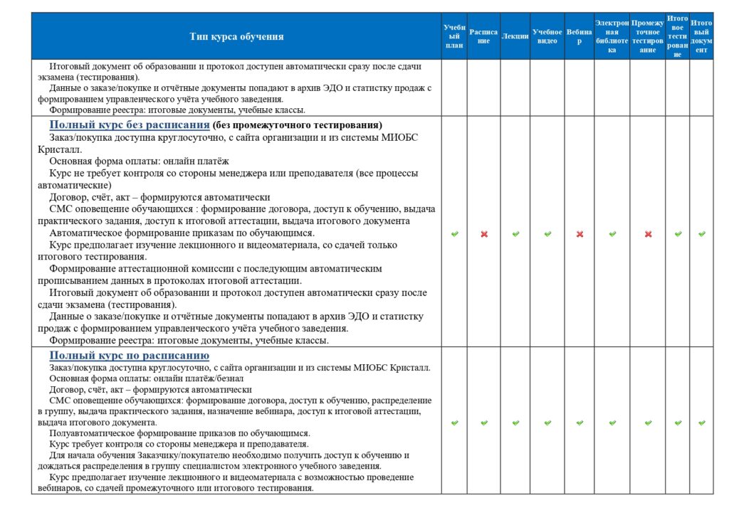 Типы курсов МБС Кристалл учебного LMS портала