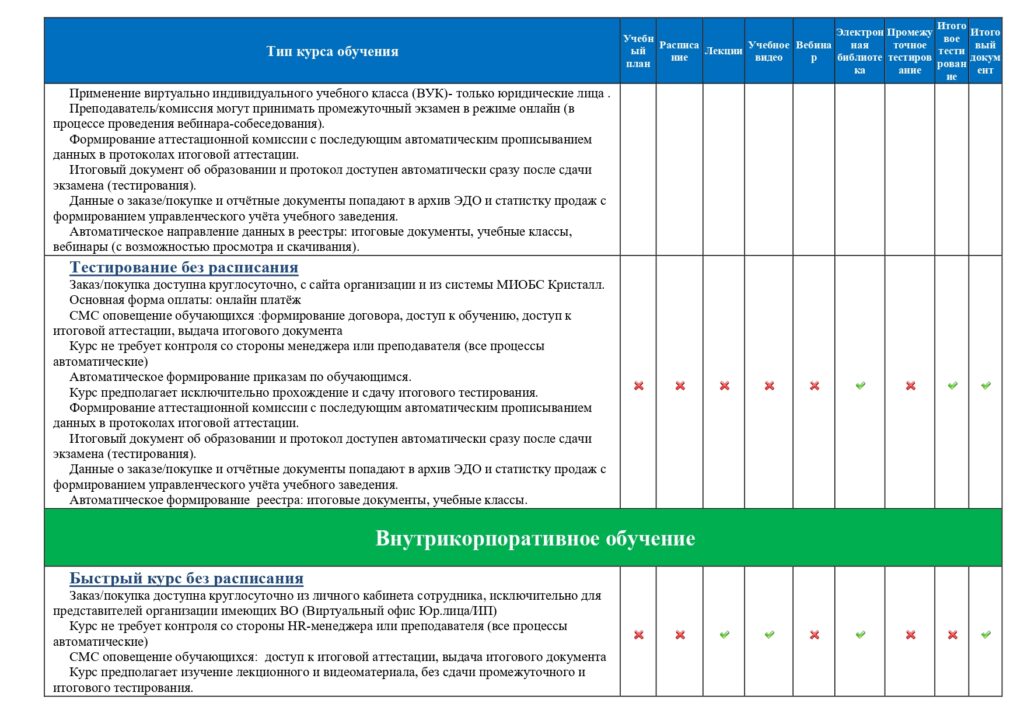 Типы курсов МБС Кристалл учебного LMS портала